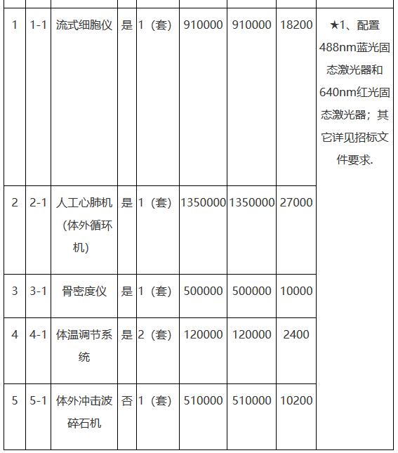 骨密度儀招標采購具體內(nèi)容.jpg