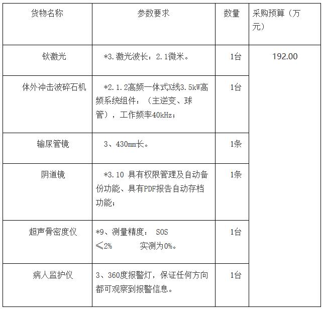 通海縣骨密度儀招標內(nèi)容信息.jpg