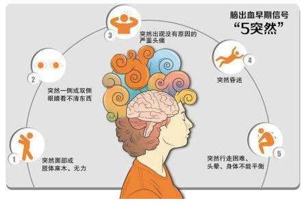 近年來，隨著國內(nèi)老齡化的加重，各類腦血管疾病也成了大眾的困擾，而經(jīng)顱多普勒TCD檢測儀器也成了檢查腦血管疾病病因、了解腦血管疾病發(fā)病機制以及腦血管疾病的觀察篩查和篩查判斷的重要工具，經(jīng)顱多普勒TCD檢測設(shè)備也逐漸在各大醫(yī)院登場。